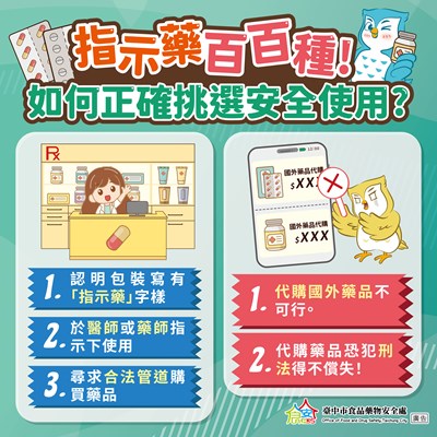 指示藥正確安全使用-奉核版本