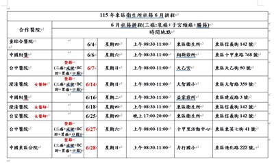 6月整篩行程