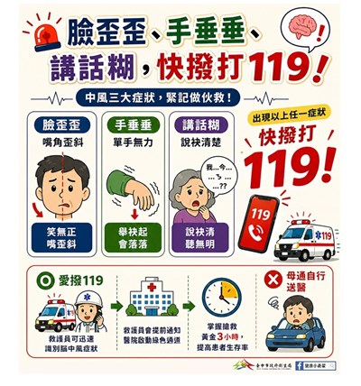 中風三大症狀