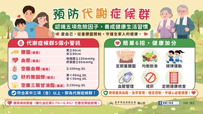 預防代謝症候群 圖卡(1150610)