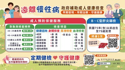 遠離慢性病 圖卡1